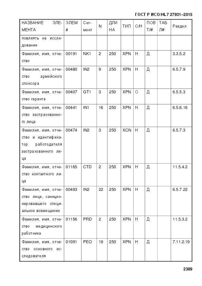 ГОСТ Р ИСО/HL 7 27931-2015, страница 2396